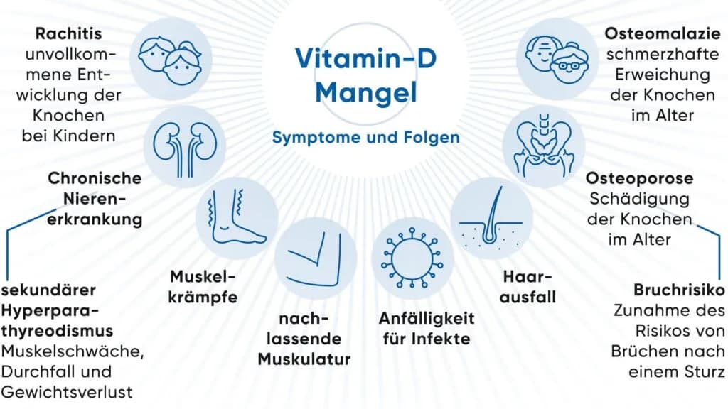Vitamin D3 1000 I.E.: So schützen Sie sich vor Mangelerscheinungen