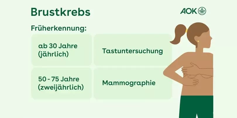 Wichtige Informationen zur Vorsorge Brustkrebs und frühzeitiger Erkennung