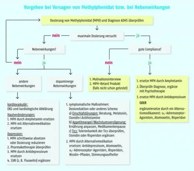 ADHS Medikamente: Wirkungen, Nebenwirkungen und richtige Auswahl verstehen