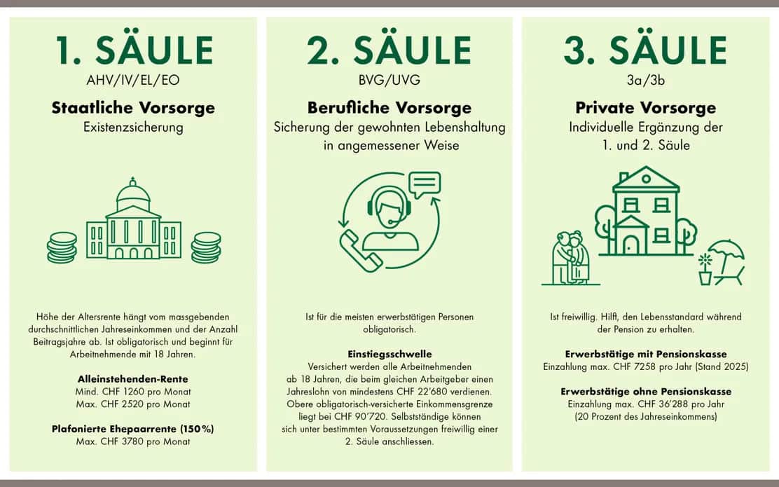 Berufliche Vorsorge Bedeutung: Warum sie für Ihre Zukunft entscheidend ist