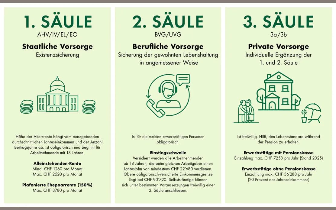 Berufliche Vorsorge Bedeutung: Warum sie für Ihre Zukunft entscheidend ist