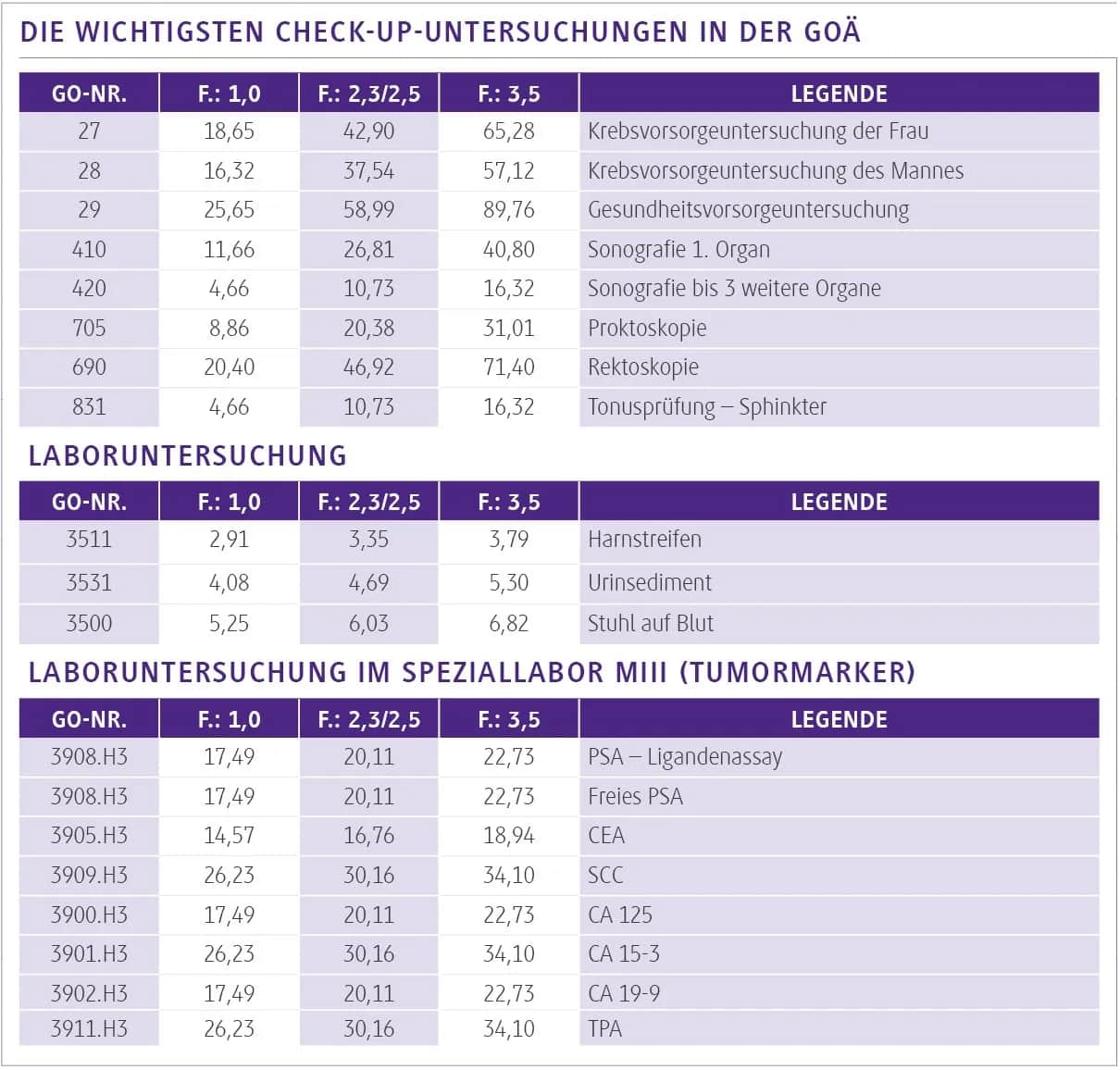 Vorsorge ab 40: Wichtige Untersuchungen für Ihre Gesundheit erkennen
