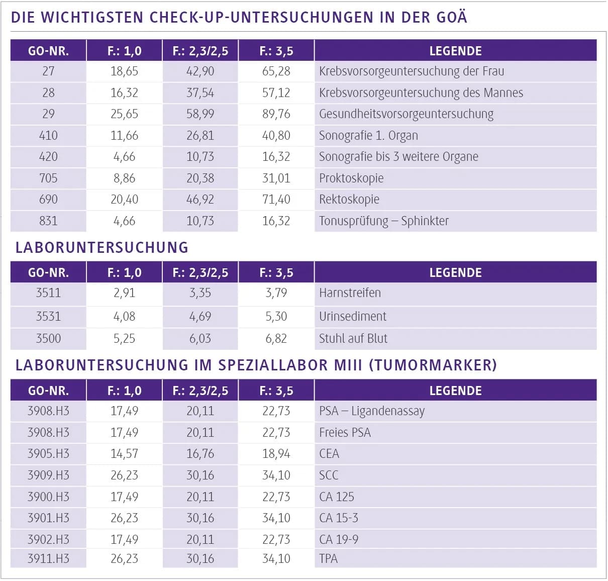 Vorsorge ab 40: Wichtige Untersuchungen für Ihre Gesundheit erkennen