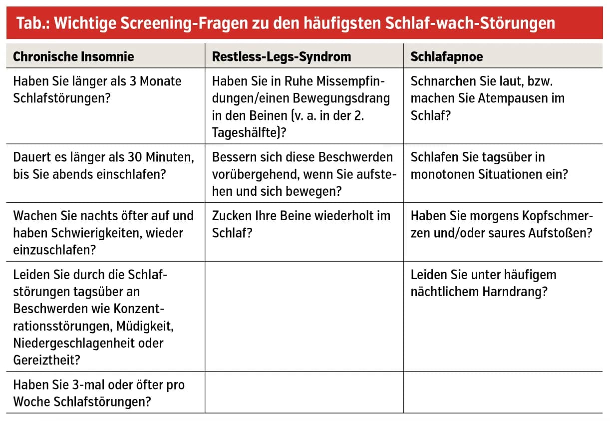 Schlafstörung Symptome: Erkennen Sie die Anzeichen für besseren Schlaf