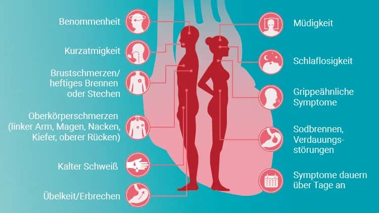 Herzprobleme Symptome bei Frauen: Ungewöhnliche Anzeichen erkennen