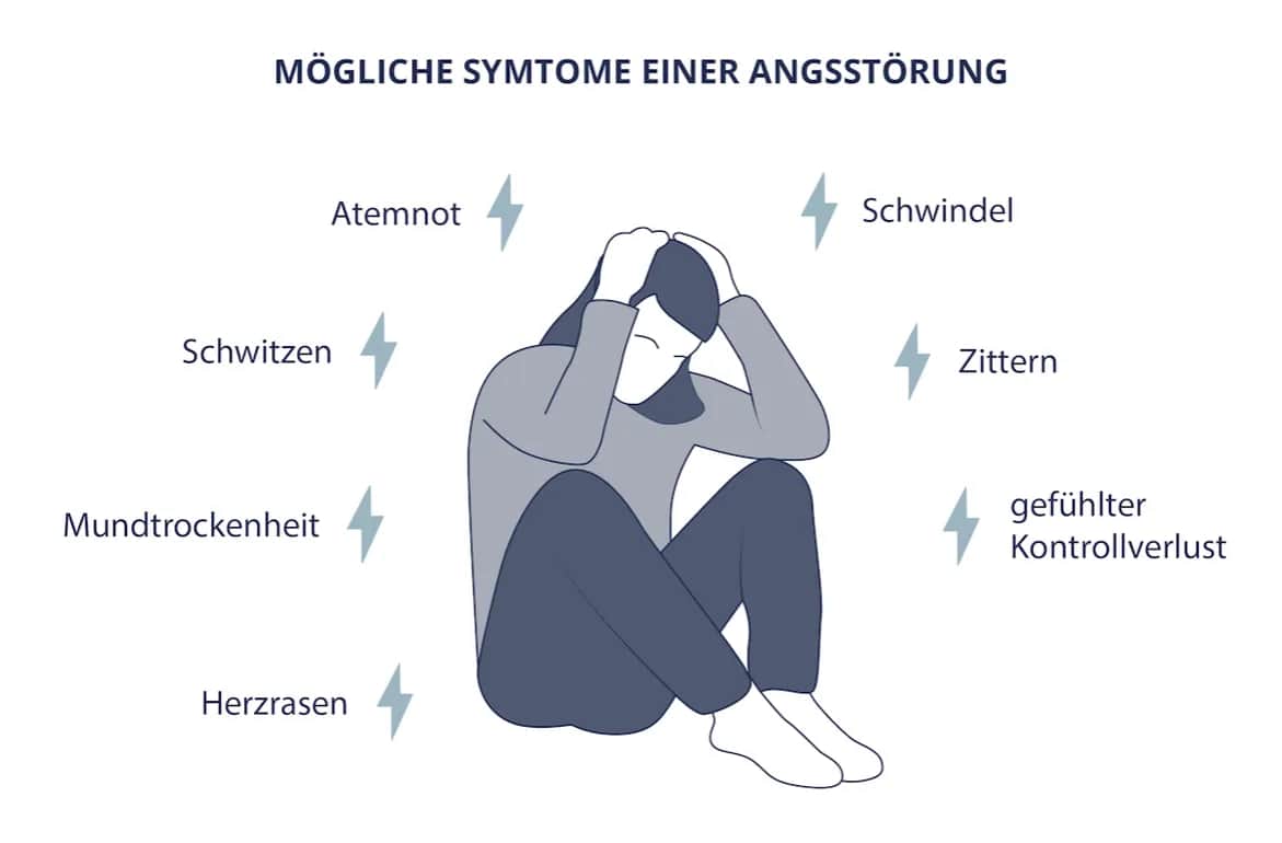 Die umfassende Diagnostik von Angststörungen: So erkennen Sie sie rechtzeitig