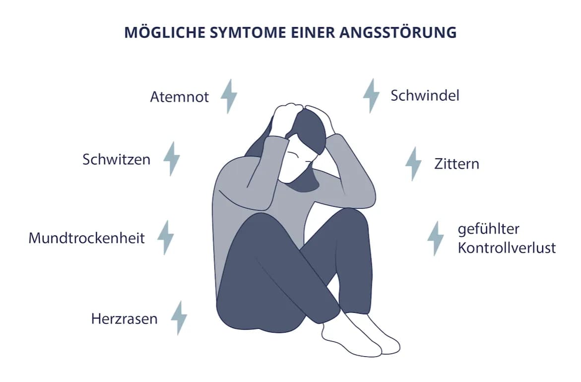 Die umfassende Diagnostik von Angststörungen: So erkennen Sie sie rechtzeitig