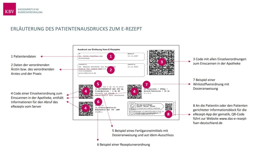 Rezept gültigkeit kassenrezept: Wichtige Fristen und Ausnahmen verstehen