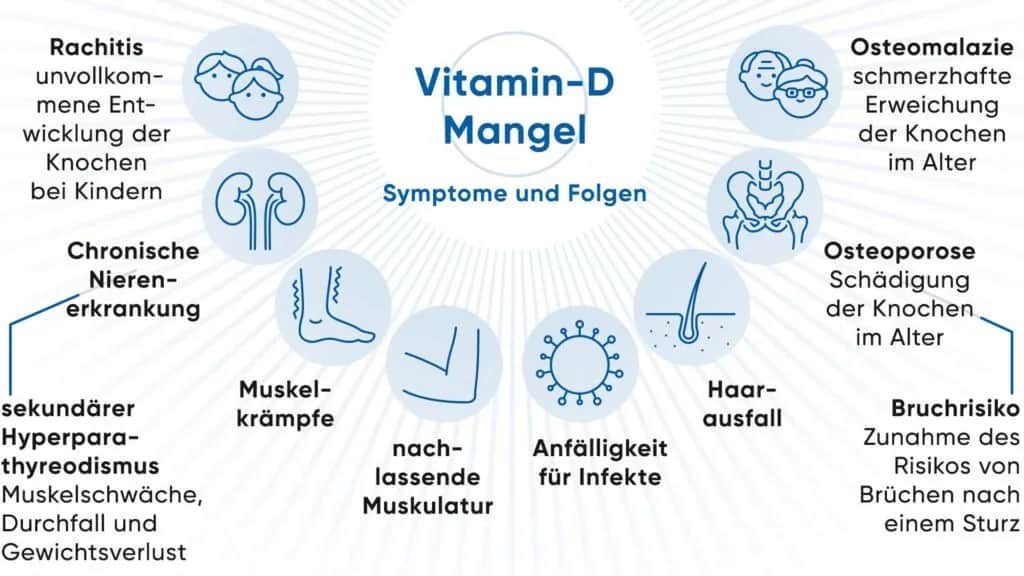Vitamin D3 Mangel: Symptome, Ursachen und wie Sie ihn vermeiden können