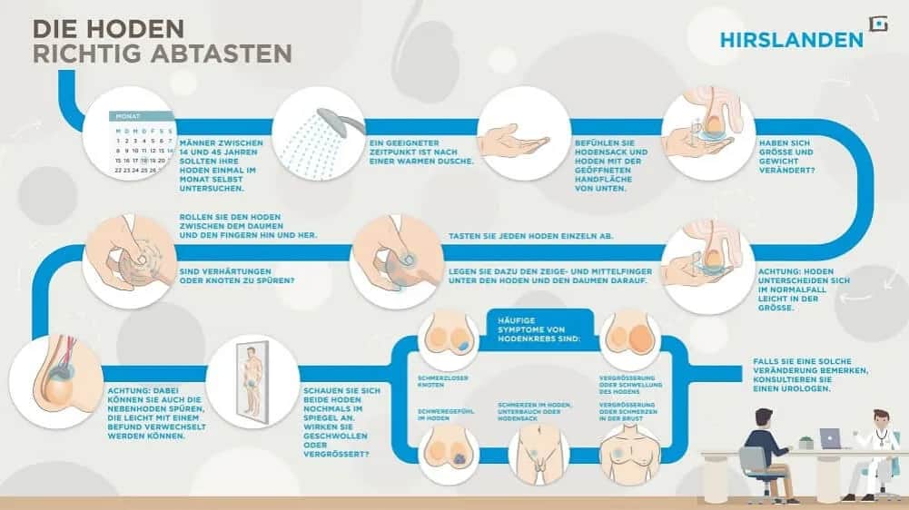 Hodenkrebs Vorsorge Urologe: So schützen Sie sich effektiv vor Krebs