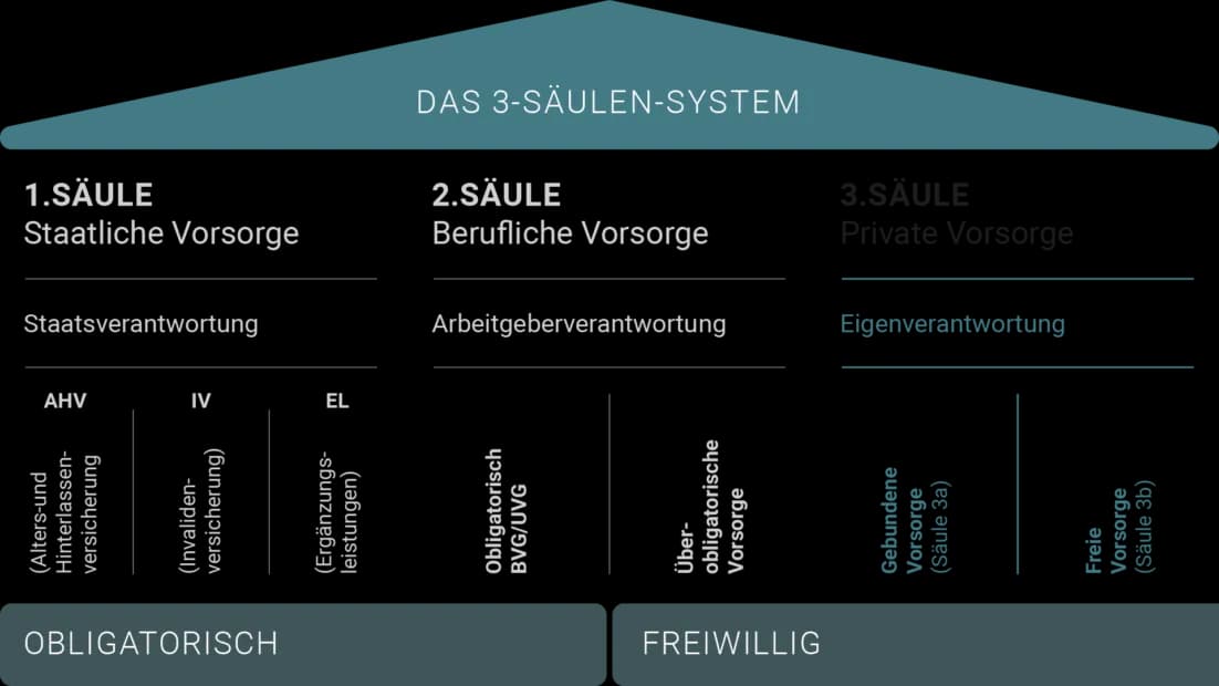 Vorsorge Erklärung: Wie Sie mit gezielten Maßnahmen Risiken vermeiden